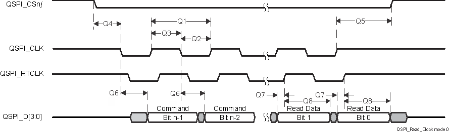 66AK2G12 sprs932_QSPI_read.gif