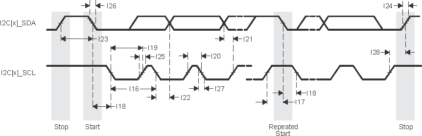 66AK2G12 td_i2c_xmit_sprs614.gif