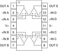 OPA171-Q1 OPA2171-Q1 OPA4171-Q1 OPA4171-Q1 D および PW パッケージ14 ピン SOIC および TSSOP 上面図