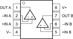 OPA171-Q1 OPA2171-Q1 OPA4171-Q1 OPA2171-Q1 D または DGK パッケージ8 ピン SOIC および VSSOP 上面図