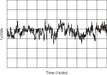 OPA171-Q1 OPA2171-Q1 OPA4171-Q1 0.1Hz～10Hz のノイズ