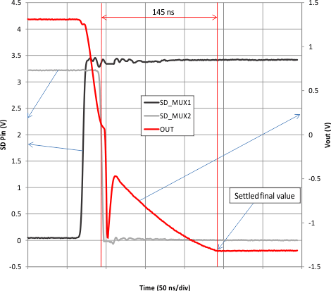 LMH6574 SD_pin_switching_waveform_output_setting_SNCS103.gif