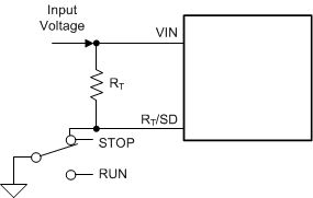 DRV8350 DRV8350R DRV8353 DRV8353R drv835x-shutdown-implementation.gif