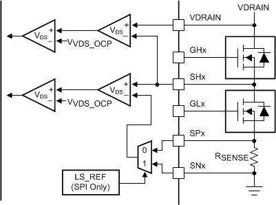 DRV8350 DRV8350R DRV8353 DRV8353R drv835x-vds-amps.gif