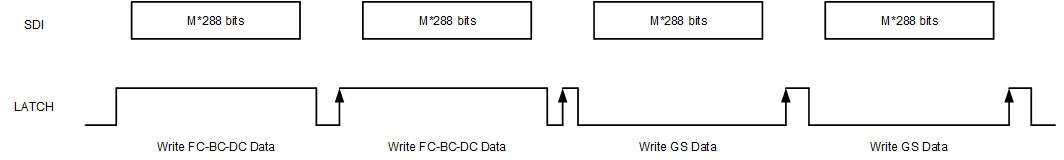 TLC6C5724-Q1 Cascading-write-slasek2.gif