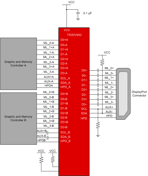 TS3DV642 SCDS343_twocontroller_app.gif