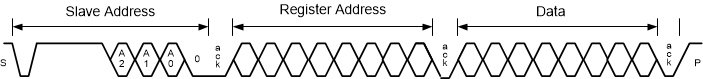 DS90UH949A-Q1 serial-control-bus-write-SNLS543.gif