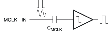 CDC3RL02 Input Stage With Internal
                    AC Coupling Capacitor