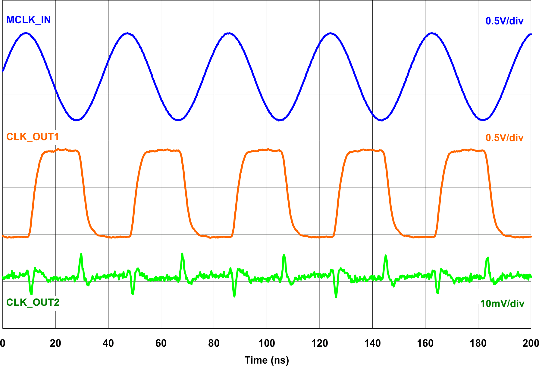 CDC3RL02 Digital Cross-Talk Scope
                        Shot