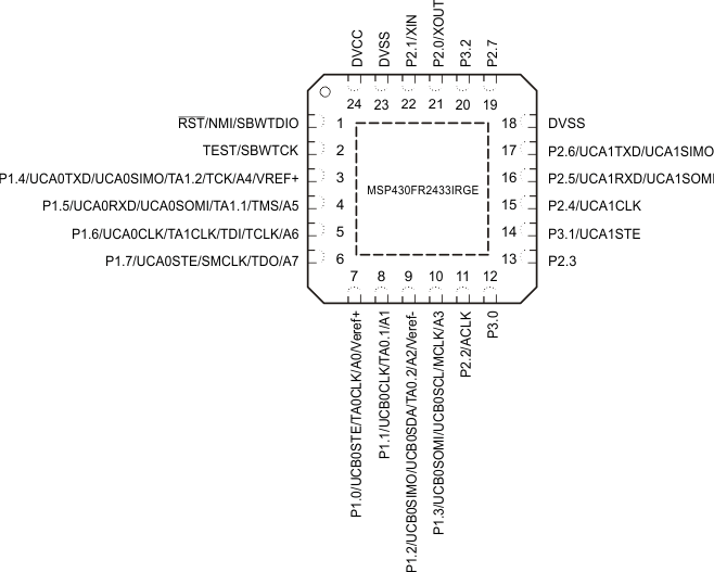 MSP430FR2433 SLAS942_PINOUT_QFN24C.gif