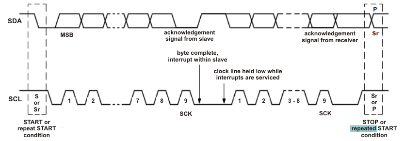 PGA305 clock1_details_lds186.gif