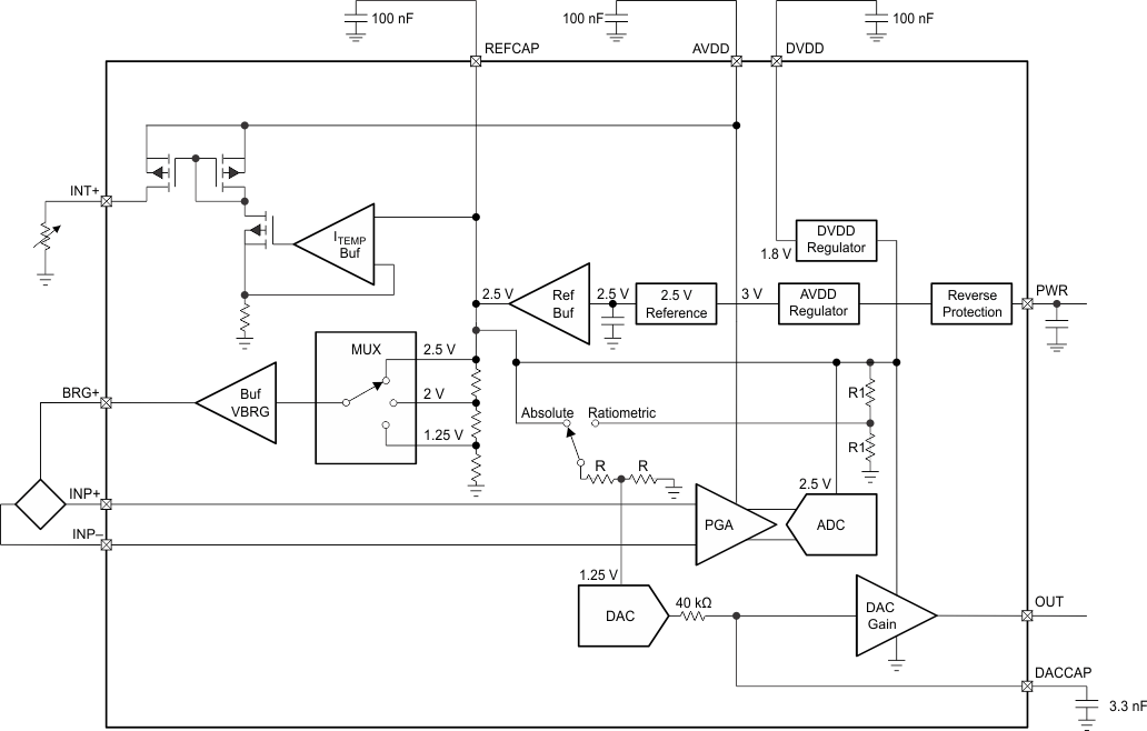 PGA305 vbrgRatio_SLDS204.gif