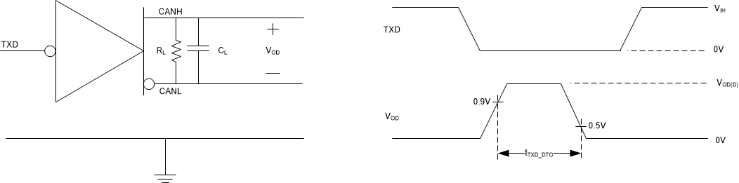 TCAN1044-Q1 TXD
                                                  Dominant Timeout Test Circuit and
                                                  Measurement