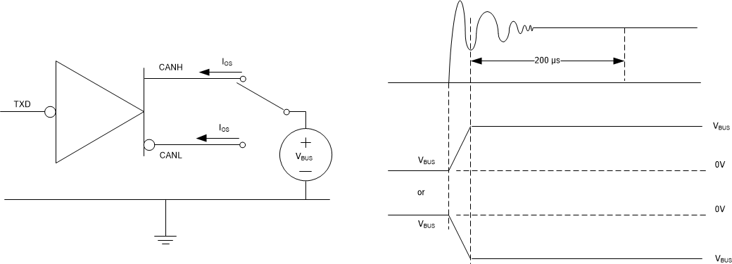 TCAN1044-Q1 Driver Short-Circuit Current Test and
                                                  Measurement