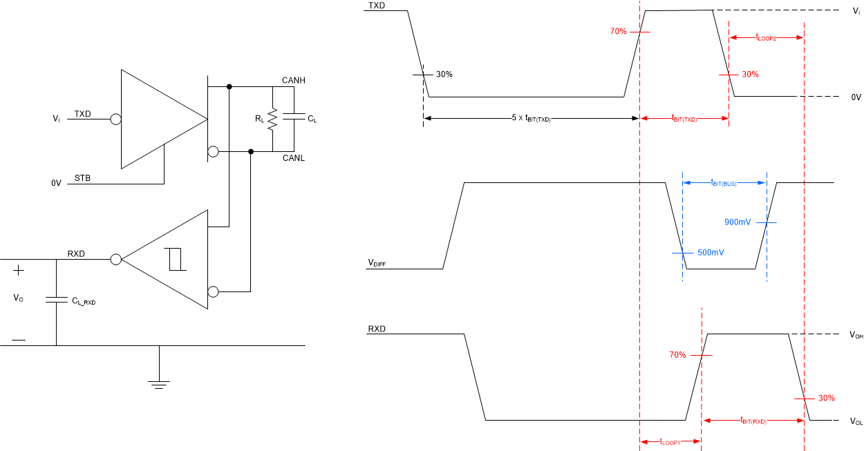 TCAN1044-Q1 Transmitter and Receiver Timing Test Circuit and
                                                  Measurement