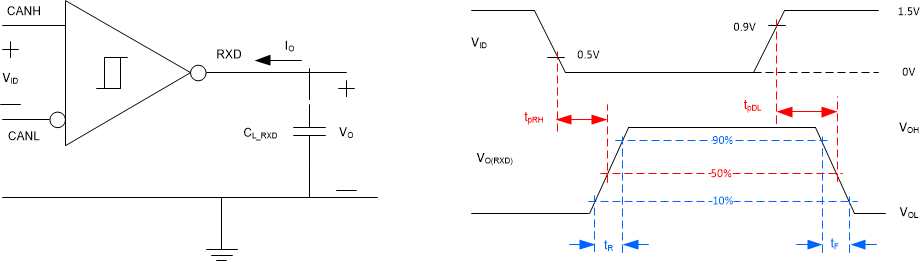 TCAN1044-Q1 Receiver Test Circuit and Measurement