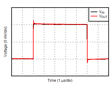 OPA2156 D035A_SmallSignal_10mV_G1.gif