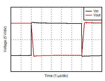 OPA2156 D036B_LargeSignal_10V_G-1.gif