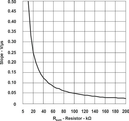 UCC28950 UCC28951 Slope of the Added Ramp Over Resistor
                                                  RSUM