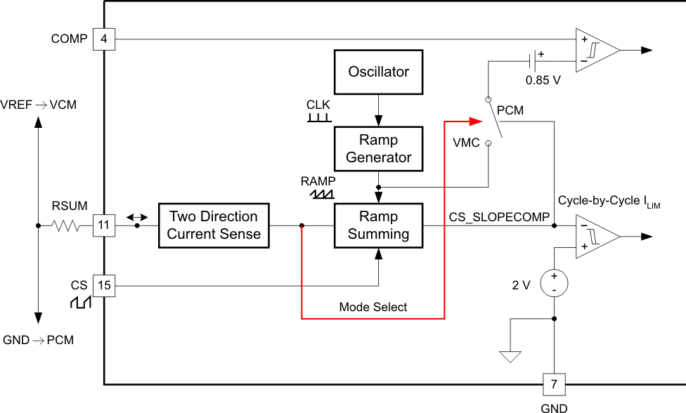 UCC28950 UCC28951 The
                                                  Operation Logic of Slope Compensation
                                                  Circuit