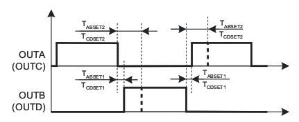 UCC28950 UCC28951 Delay Definitions Between OUTA and OUTB, OUTC and OUTD