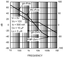 LM2735-Q1 20215831.gif