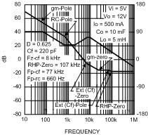 LM2735-Q1 20215832.gif