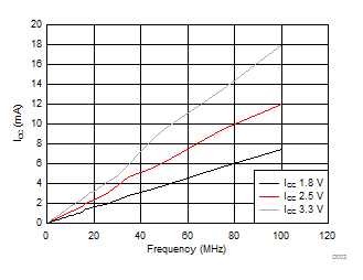 SN54LVCH245A SN74LVCH245A D003_SCES008.gif