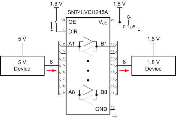 SN54LVCH245A SN74LVCH245A app-schem1a.gif