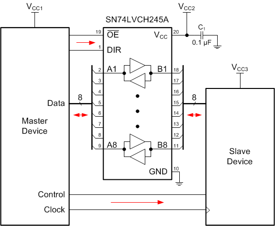 SN54LVCH245A SN74LVCH245A app-schem1b.gif