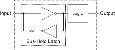 SN54LVCH245A SN74LVCH245A feat-bus-hold.gif