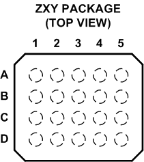 SN54LVCH245A SN74LVCH245A pin-zxy.gif