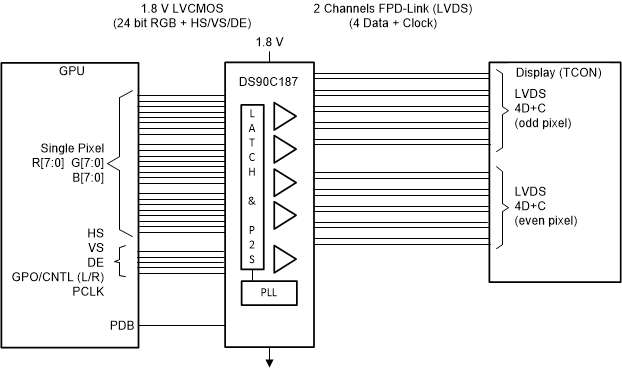 DS90C187 DS90C187_APPLICATION_DIAGRAM.gif