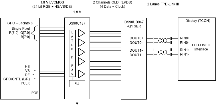 DS90C187 DS90C187_J6_APPLICATION_DIAGRAM.gif