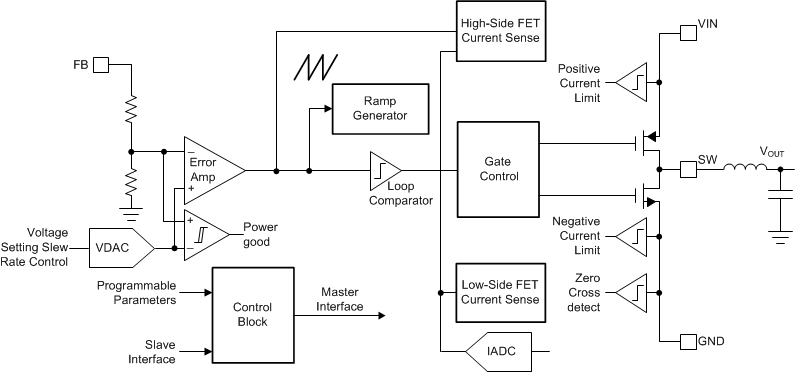 LP8758-E0 Detailed_Block.gif