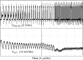 LP8758-E0 PFM_to_PWM_SNVSAC6.gif