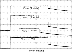 LP8758-E0 default_start_SNVSAC6.gif