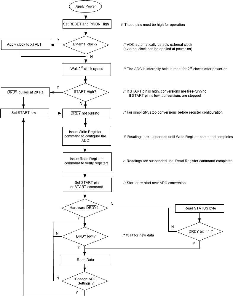 ADS1235 ads1235-initialization-setup.gif