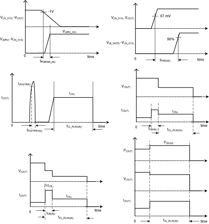 TPS2663 Timing Waveforms