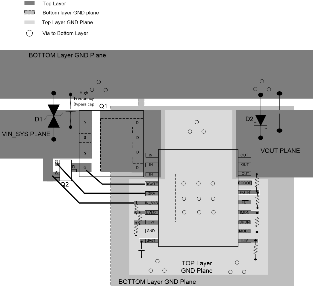 TPS2663 Typical PCB Layout
                                                  Example with HTSSOP Package with a 2-Layer
                                                  PCB