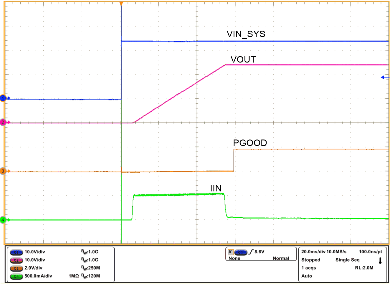 TPS2663 Hot Plug-In and Inrush
                    Current Control at 24-V Input