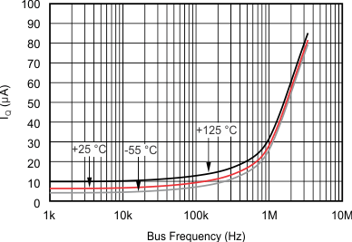 TMP103 tc_iq-i2c_frq_bos397.gif