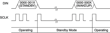 ADS1282-SP com_standby_bas418.gif