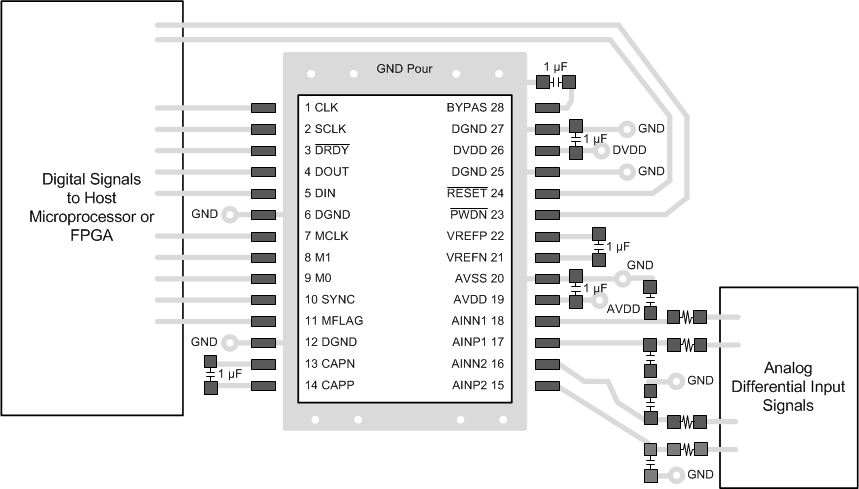 ADS1282-SP unipolar_layout_example_sbas691.gif