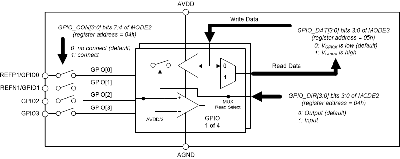 ADS125H02 ads125h02-gpio.gif