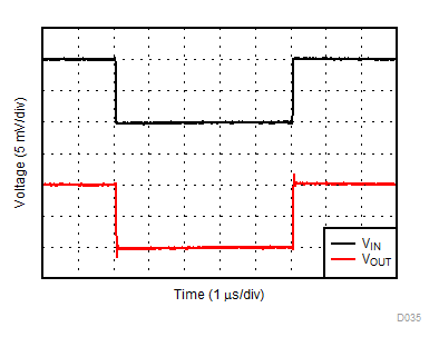 OPA1671 D035A_SmallStep_G1.gif