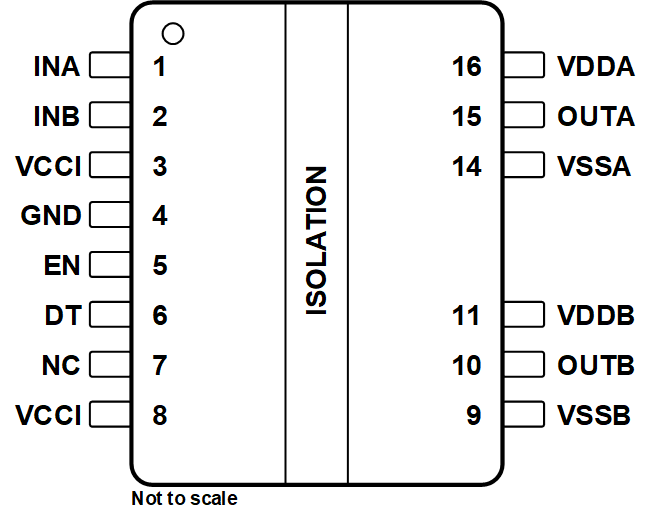 UCC21530 DWK パッケージ、14 ピン SOIC (上面図)