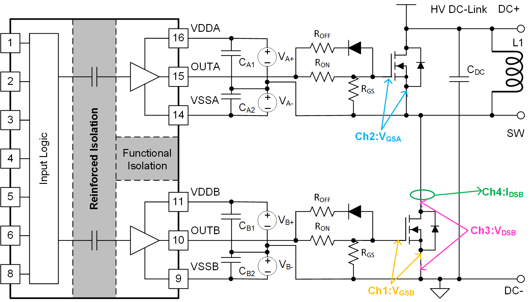 UCC21530 SiC MOSFET スイッチングを使用したベンチ テスト回路