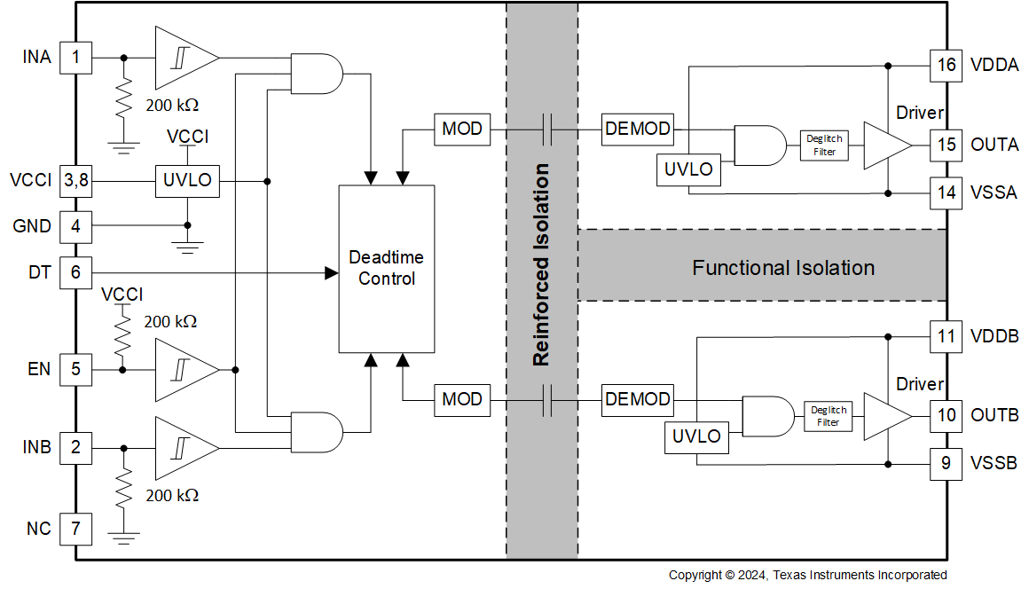 UCC21530-Q1 