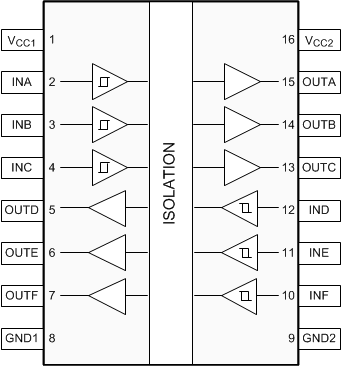 ISO7760-Q1 ISO7761-Q1 ISO7762-Q1 ISO7763-Q1 ISO7763-Q1 DW and DBQ
                        Packages16-Pin SOIC and SSOP
                    Top View